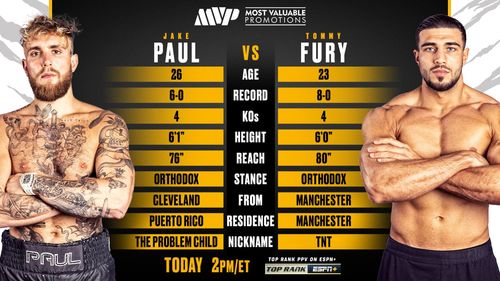 Tommy Fury and Jake Paul in Top Rank Boxing on ESPN: Jake Paul vs. Tommy Fury (2023)