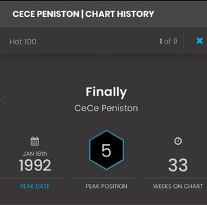 Cece Peniston