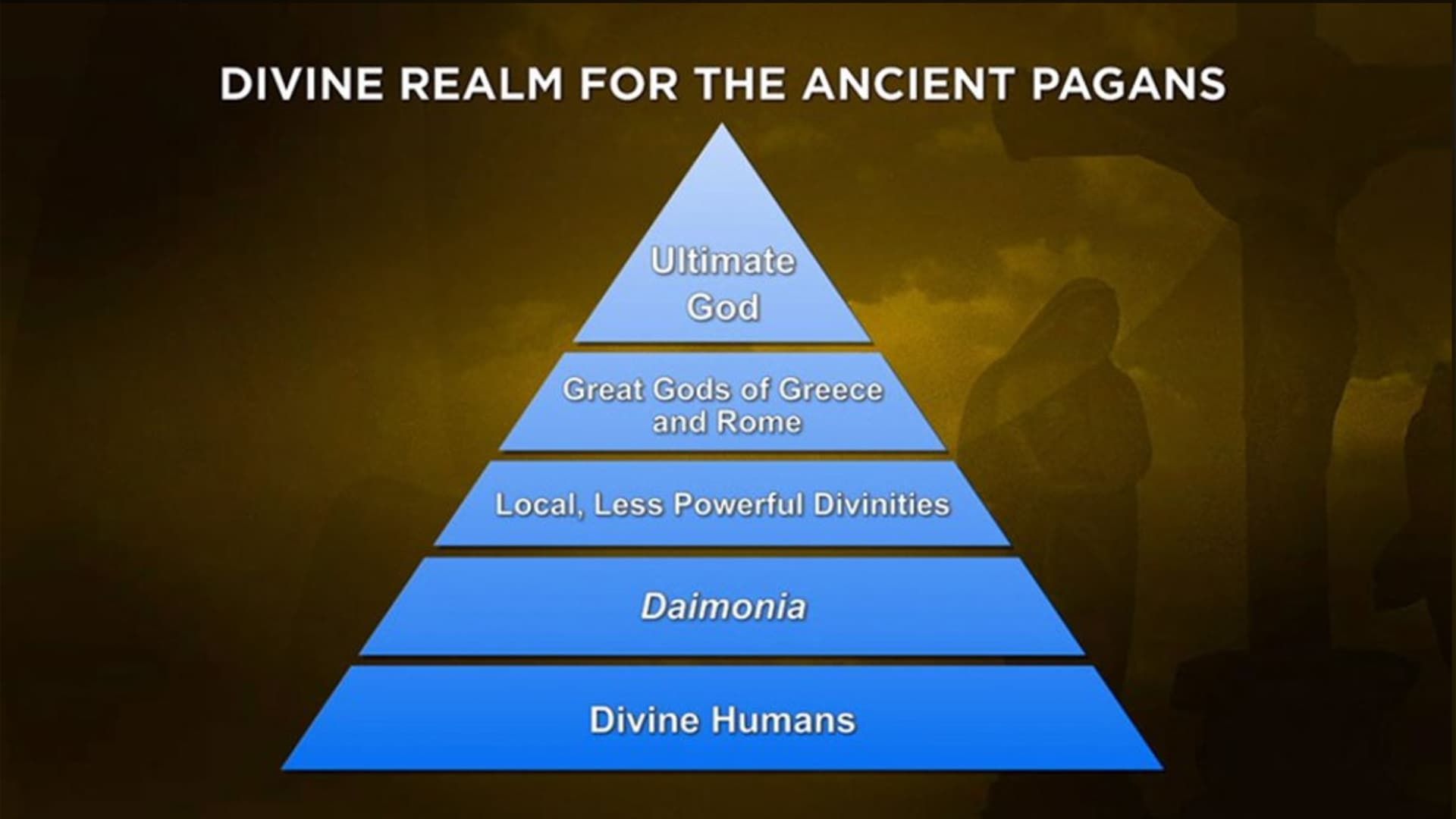 How Jesus Became God background