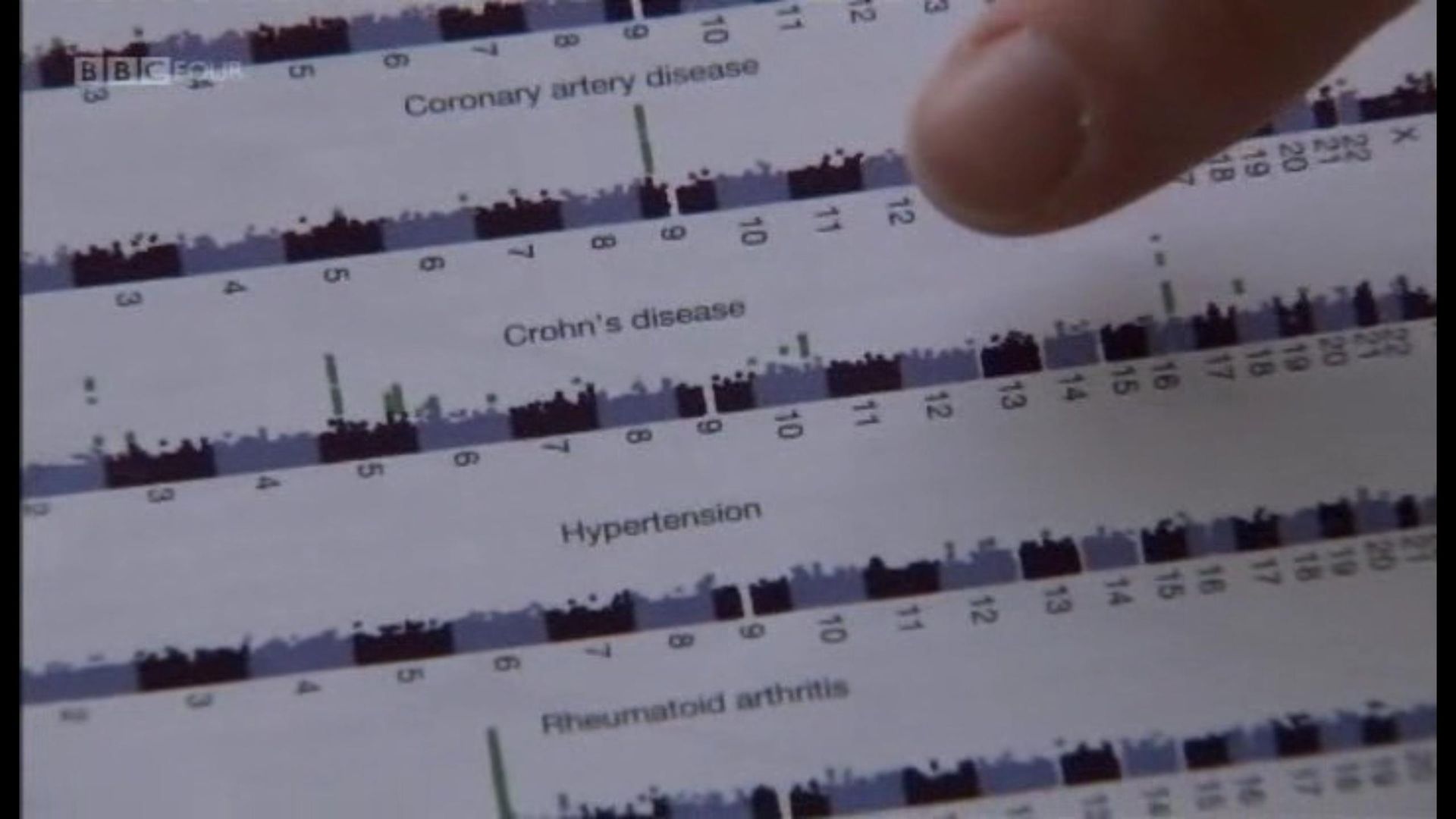 The Gene Code background
