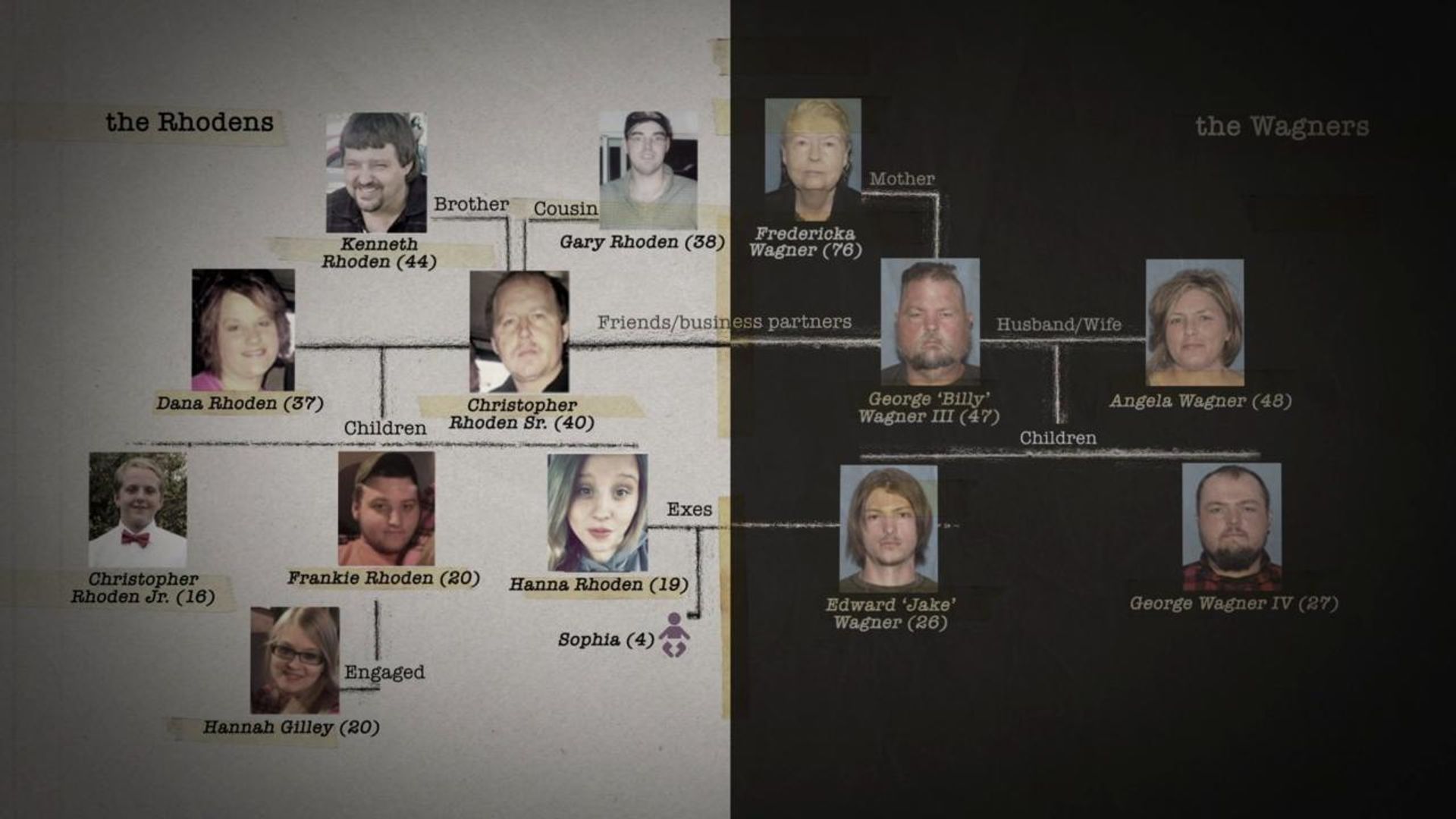 The Piketon Family Murders background