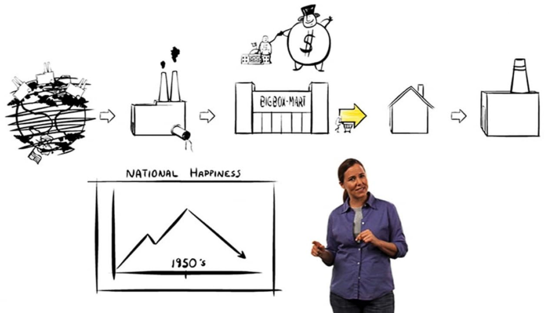 The Story of Stuff background
