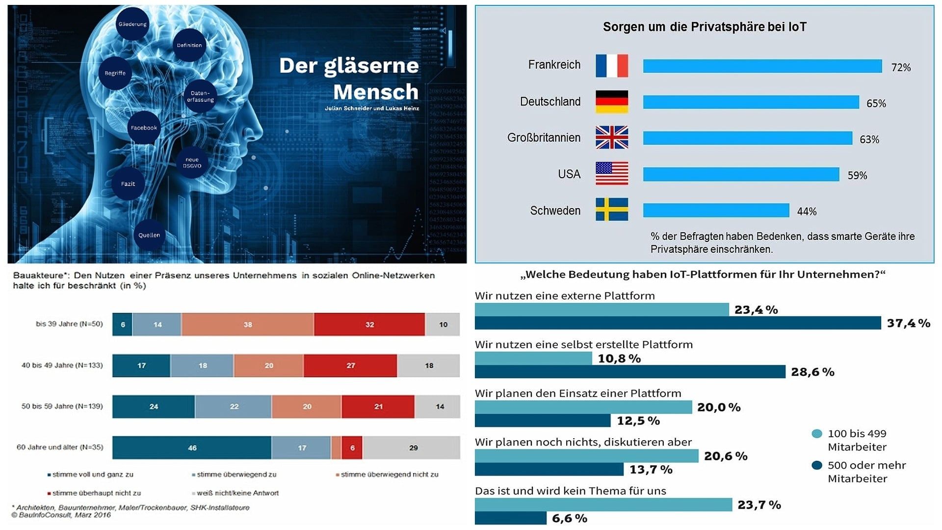Democracy: Im Rausch der Daten background