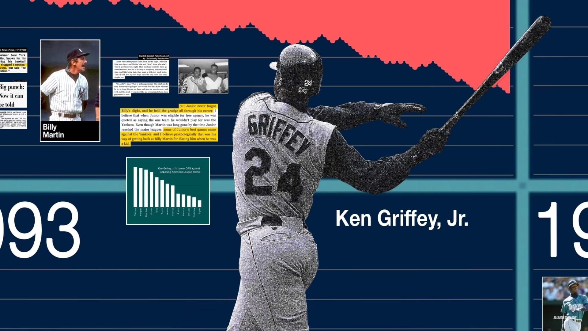 The History of the Seattle Mariners background