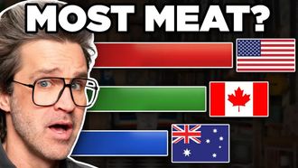 Episode 67 Which Country Eats The Most Meat? (According To Data)