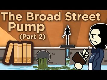 England: The Broad Street Pump - Epidemiology Begins! - Extra History - #2